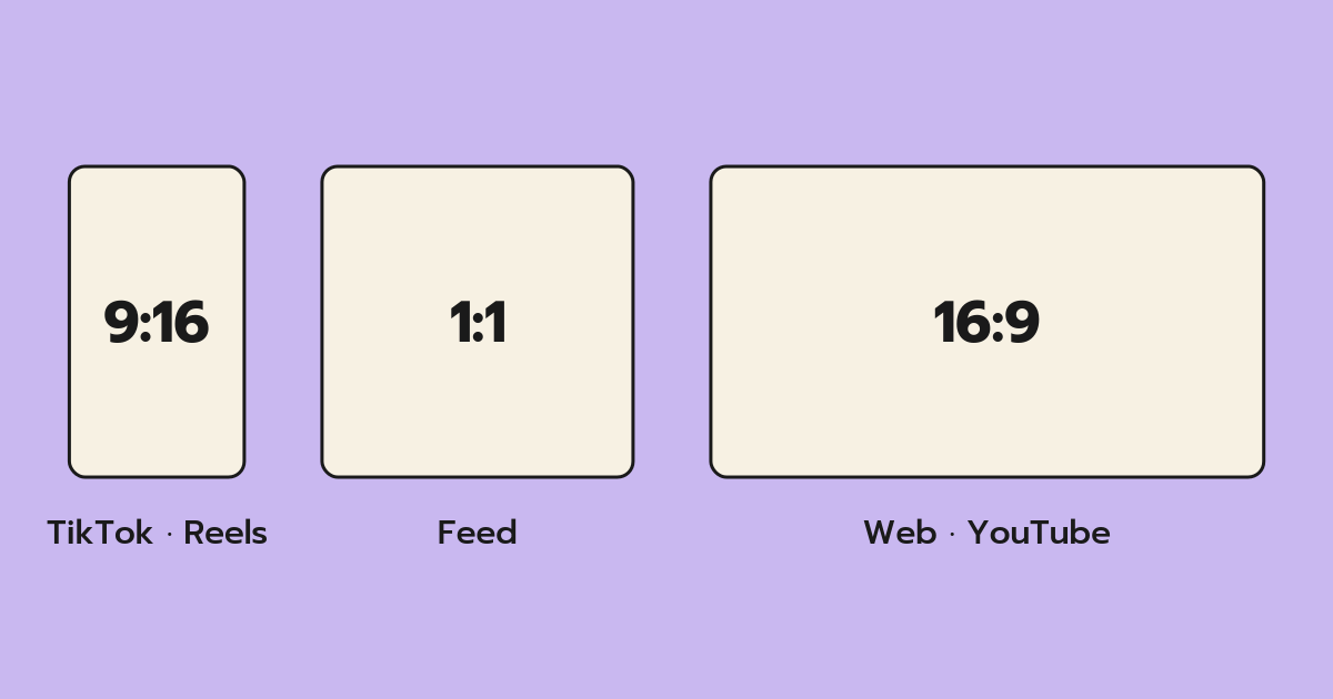 Diagram comparing 9:16, 1:1 and 16:9 frame shapes