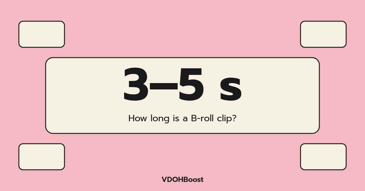 Title card: 3–5 s, How long is a B-roll clip?