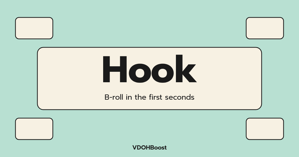 Title card: Hook, B-roll in the first seconds