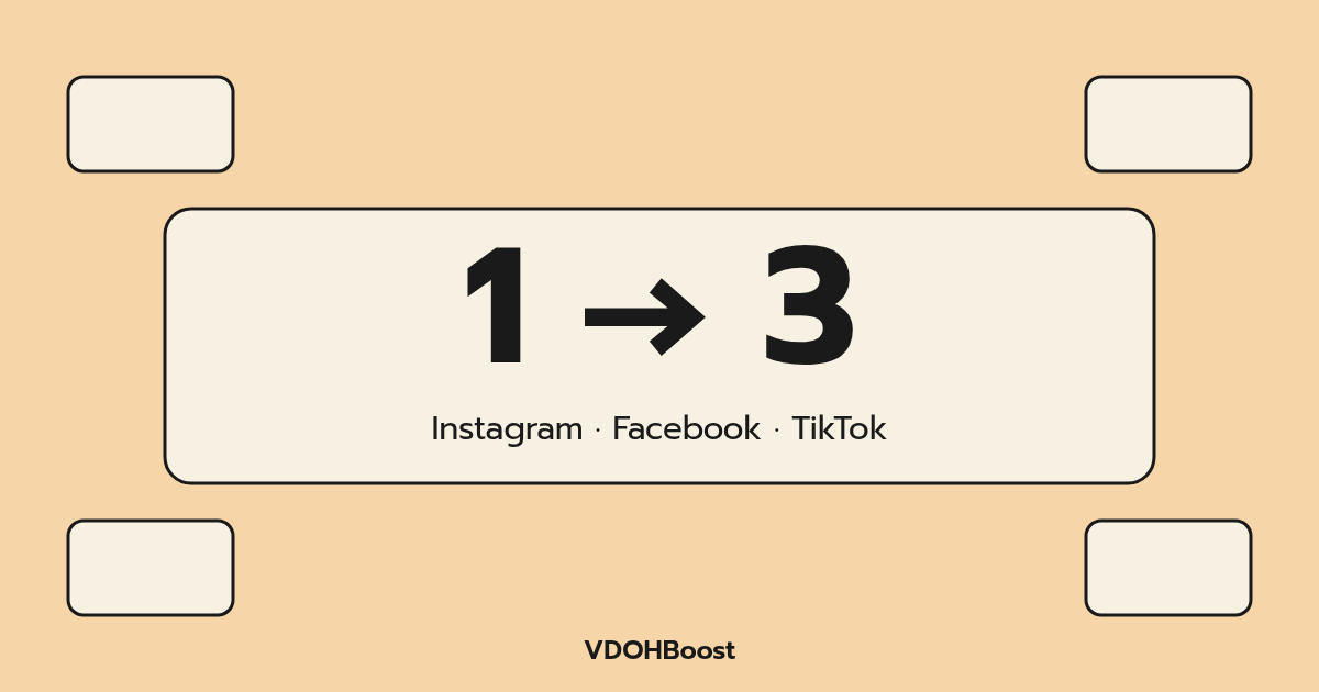 Title card: 1 → 3, Instagram · Facebook · TikTok